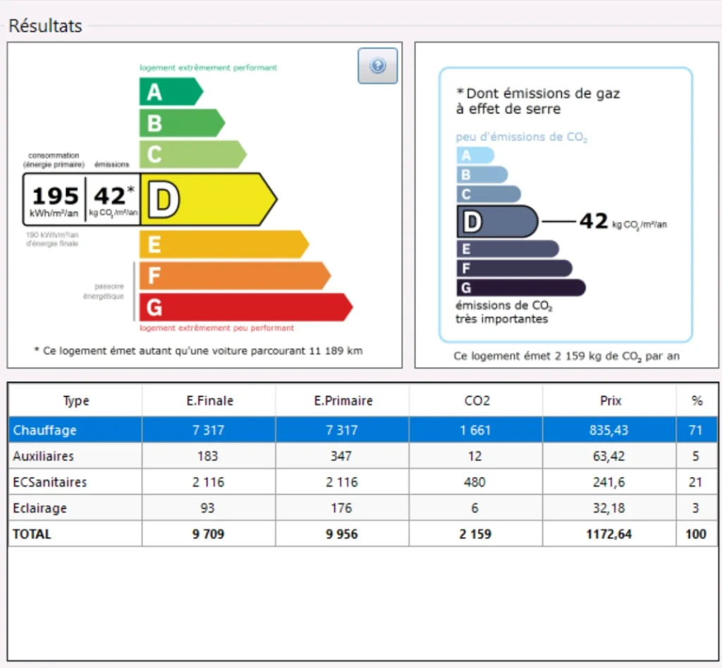 RESULTATS ÉTIQUETTES DPE